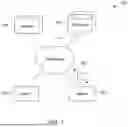 Fig. 02 - POLICY OPTIMIZATION FOR CELLULAR NETWORK DEPLOYMENT