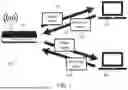 Fig. 02 - UPLINK ERROR RATE