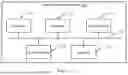 Fig. 07 - METHOD FOR CELL HANDOVER AND COMMUNICATION DEVICE