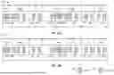 Fig. 11 - RANDOM ACCESS OCCASION MAPPING IN ASSOCIATION PERIODS