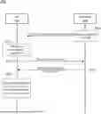 Fig. 01 - Methods And Apparatus For Handling PDU Session Re-Establishment Procedures