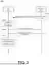 Fig. 03 - Methods And Apparatus For Handling PDU Session Re-Establishment Procedures