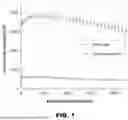 Fig. 02 - ENZYME-MODIFIED EGG YOLK PRODUCTS