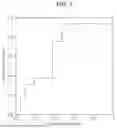 Fig. 08 - STRESS ESTIMATION DEVICE, STRESS ESTIMATION METHOD, AND RECORDING MEDIA