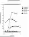Fig. 01 - REGIMENS OF ESTROGEN RECEPTOR ANTAGONISTS