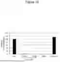 Fig. 20 - COMPOSITION FOR ENHANCING ADRENOMEDULLIN GENE EXPRESSION