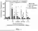 Fig. 02 - COMPOSITIONS AND METHODS FOR TREATING STIMULANT-INDUCED AGITATION
