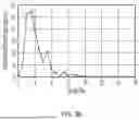 Fig. 06 - METHODS OF TREATING BACILLUS CALMETTE-GUÉRIN (BCG)-NAÏVE HIGH-RISK NON-MUSCLE INVASIVE BLADDER CANCER (HR-NMIBC)