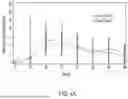 Fig. 07 - METHODS OF TREATING BACILLUS CALMETTE-GUÉRIN (BCG)-NAÏVE HIGH-RISK NON-MUSCLE INVASIVE BLADDER CANCER (HR-NMIBC)