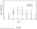 Fig. 08 - METHODS OF TREATING BACILLUS CALMETTE-GUÉRIN (BCG)-NAÏVE HIGH-RISK NON-MUSCLE INVASIVE BLADDER CANCER (HR-NMIBC)