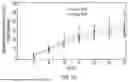 Fig. 09 - METHODS OF TREATING BACILLUS CALMETTE-GUÉRIN (BCG)-NAÏVE HIGH-RISK NON-MUSCLE INVASIVE BLADDER CANCER (HR-NMIBC)