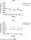 Fig. 02 - DENGUE VACCINE FORMULATION
