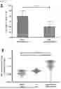 Fig. 07 - MATERIALS AND METHODS TO TREAT EPSTEIN-BARR VIRUS (EBV) AND EBV-INDUCED DISEASES