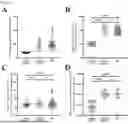 Fig. 34 - MATERIALS AND METHODS TO TREAT EPSTEIN-BARR VIRUS (EBV) AND EBV-INDUCED DISEASES