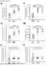 Fig. 35 - MATERIALS AND METHODS TO TREAT EPSTEIN-BARR VIRUS (EBV) AND EBV-INDUCED DISEASES