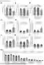 Fig. 40 - MATERIALS AND METHODS TO TREAT EPSTEIN-BARR VIRUS (EBV) AND EBV-INDUCED DISEASES