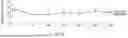 Fig. 26 - METHOD OF REDUCING CST FLUCTUATION IN NEOVASCULAR AMD BY A RECOMBINANT ADENO-ASSOCIATED VIRUS