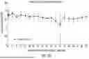 Fig. 50 - METHOD OF REDUCING CST FLUCTUATION IN NEOVASCULAR AMD BY A RECOMBINANT ADENO-ASSOCIATED VIRUS