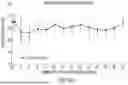Fig. 52 - METHOD OF REDUCING CST FLUCTUATION IN NEOVASCULAR AMD BY A RECOMBINANT ADENO-ASSOCIATED VIRUS