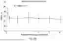 Fig. 55 - METHOD OF REDUCING CST FLUCTUATION IN NEOVASCULAR AMD BY A RECOMBINANT ADENO-ASSOCIATED VIRUS