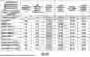 Fig. 100 - OCULAR PHOTO-BIO-STIMULATION