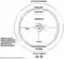 Fig. 63 - OCULAR PHOTO-BIO-STIMULATION