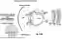 Fig. 69 - OCULAR PHOTO-BIO-STIMULATION
