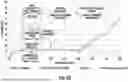 Fig. 91 - OCULAR PHOTO-BIO-STIMULATION