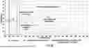 Fig. 92 - OCULAR PHOTO-BIO-STIMULATION