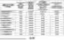 Fig. 94 - OCULAR PHOTO-BIO-STIMULATION