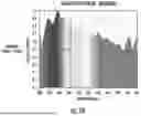 Fig. 95 - OCULAR PHOTO-BIO-STIMULATION