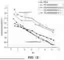 Fig. 13 - FLUID FILTRATION MEMBRANES