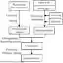 Fig. 01 - POROUS CARBON AND PREPARATION METHOD THEREOF
