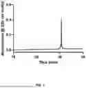 Fig. 02 - CCR2 INHIBITORS AND METHODS OF USE