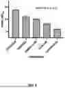 Fig. 06 - CCR2 INHIBITORS AND METHODS OF USE