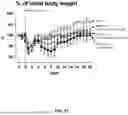 Fig. 22 - CCR2 INHIBITORS AND METHODS OF USE