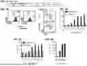Fig. 02 - TAG72 TARGETED CHIMERIC ANTIGEN RECEPTOR MODIFIED T CELLS FOR TREATMENT OF TAG72-POSITIVE TUMORS