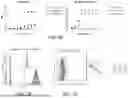 Fig. 03 - ANTIBODIES TARGETING CD3 AND USES THEREOF