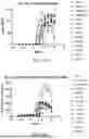 Fig. 09 - ANTIBODIES TARGETING CD3 AND USES THEREOF