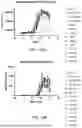 Fig. 12 - ANTIBODIES TARGETING CD3 AND USES THEREOF