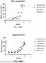 Fig. 26 - ANTIBODIES TARGETING CD3 AND USES THEREOF