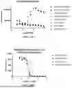 Fig. 27 - ANTIBODIES TARGETING CD3 AND USES THEREOF