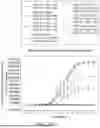 Fig. 33 - ANTIBODIES TARGETING CD3 AND USES THEREOF