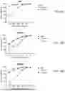 Fig. 45 - ANTIBODIES TARGETING CD3 AND USES THEREOF