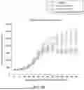 Fig. 47 - ANTIBODIES TARGETING CD3 AND USES THEREOF