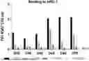 Fig. 01 - ANTI-PD-1 ANTIBODIES AND METHODS OF USE