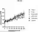 Fig. 33 - ANTI-PD-1 ANTIBODIES AND METHODS OF USE
