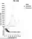 Fig. 35 - ANTI-PD-1 ANTIBODIES AND METHODS OF USE