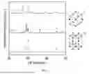 Fig. 02 - MECHANOCHEMICAL HYDROGENOLYSIS