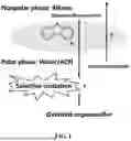 Fig. 02 - METHOD FOR SELECTIVE OXIDATIVE DESULFURIZATION IN OIL AND PRODUCT THEREOF